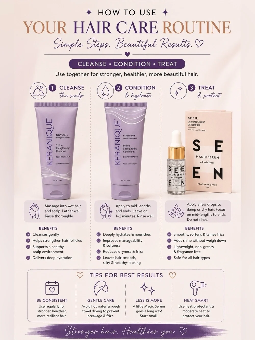 Keranique Shampoo & Conditioner + SEEN Magic Serum Travel Size Hair Care Bundle